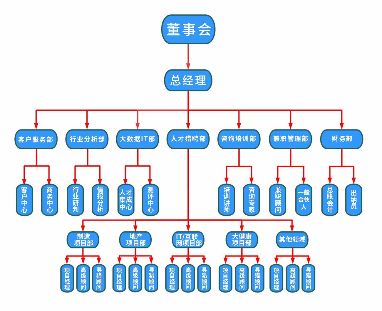 组织架构图 (1)~2.jpg