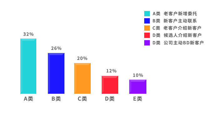 亿源猎头客户构成图.jpg 亿源猎头客户构成图.jpg